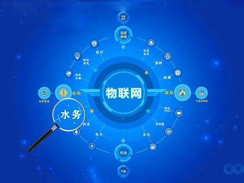 智慧水務(wù)行業(yè)市場規(guī)模分析 智慧水務(wù)千億藍(lán)海(圖3) 智慧水務(wù)行業(yè)市場規(guī)模分析 智慧水務(wù)千億藍(lán)海(圖3)