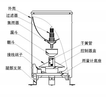 降雨量是怎么測(cè)量的 降雨量實(shí)時(shí)監(jiān)測(cè)方法(圖3) 降雨量是怎么測(cè)量的 降雨量實(shí)時(shí)監(jiān)測(cè)方法(圖3)