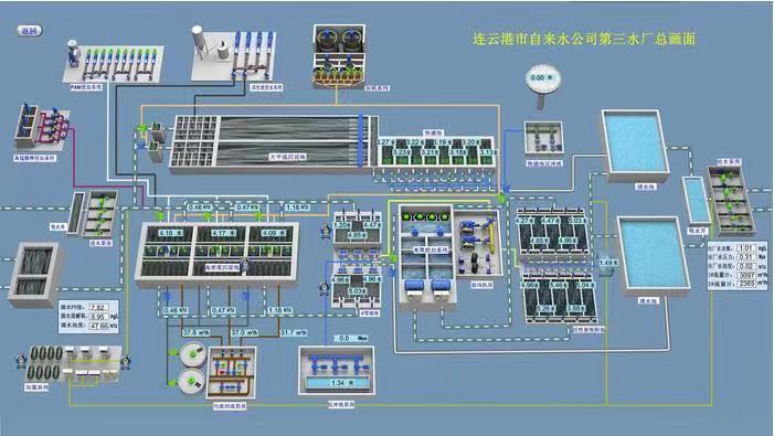什么是SCADA SCADA監控系統在智慧供水中的應用(圖2) 什么是SCADA SCADA監控系統在智慧供水中的應用(圖2)
